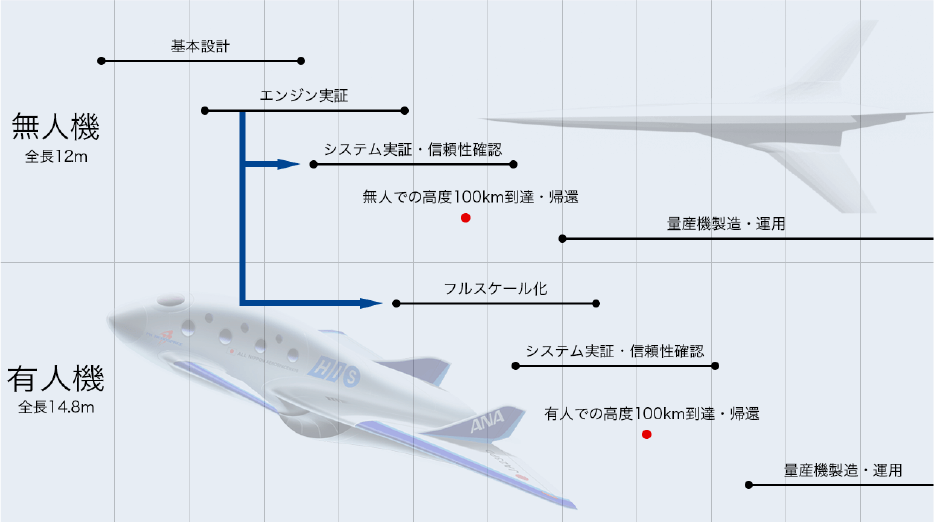 開発計画の状況画像